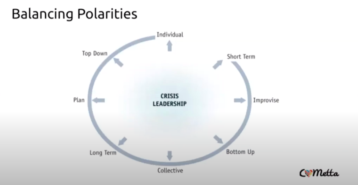 Crisis Leadership: Balancing Polarities